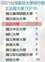 2021《遠見》台灣最佳大學 本校文法商類私校第一