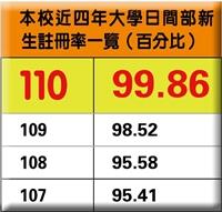 110學年度本校大學日間部新生註冊率創新高