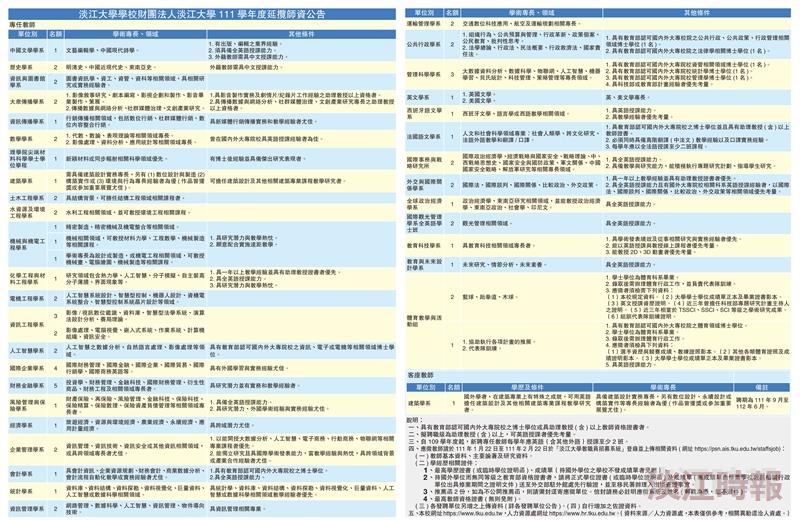 111學年度延攬師資公告