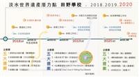 109年度教學實踐研究計畫績優