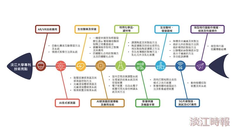 產學媒合會共創合作新局