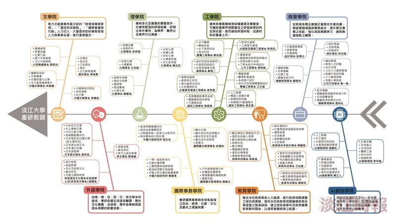 產學媒合會共創合作新局