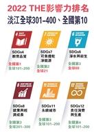 2022 THE影響力排名 本校全球301-400