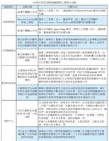111學年度第1學期微學分活動列表-2