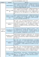 111學年度第1學期微學分活動列表-1