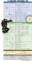 電機系全能人形機器人FIRA世界賽12度稱霸