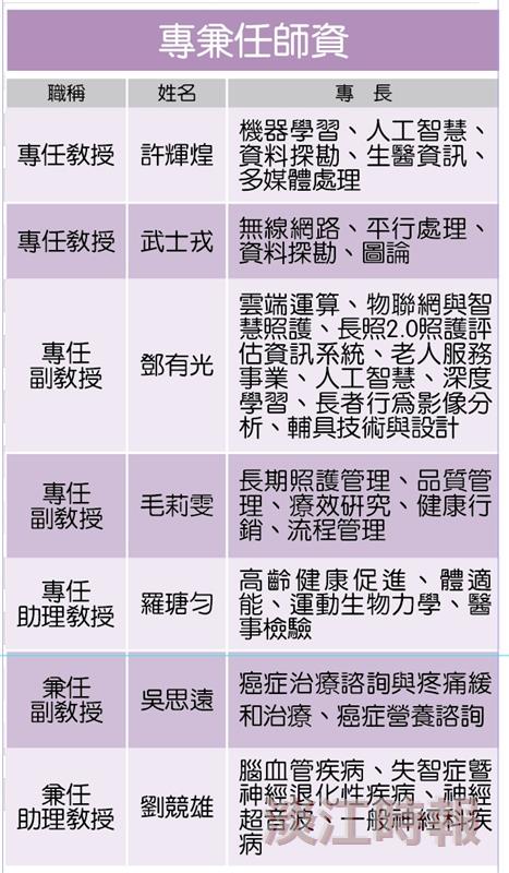 精準健康學院 112學年首屆招生：師資規劃