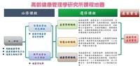 精準健康學院 112學年首屆招生：課程規劃