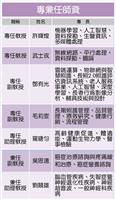 精準健康學院 112學年首屆招生：師資規劃