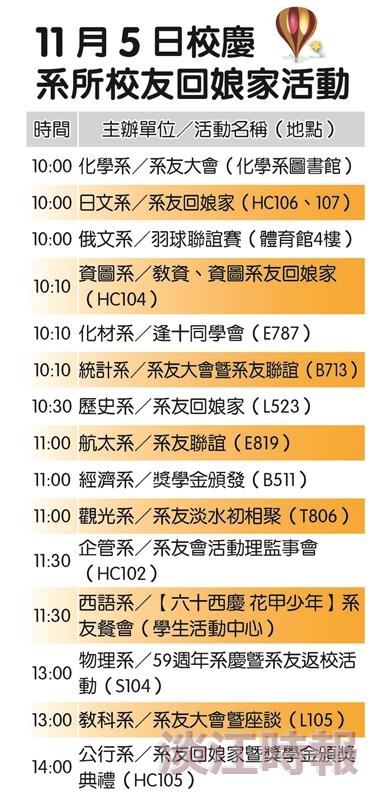 系所校友回娘家活動