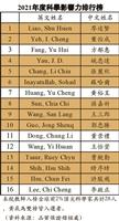 本校28學者躋身Elsevier全球前2%頂尖科學家