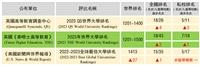世界大學評比連連報捷 校長勉同仁持續精進
