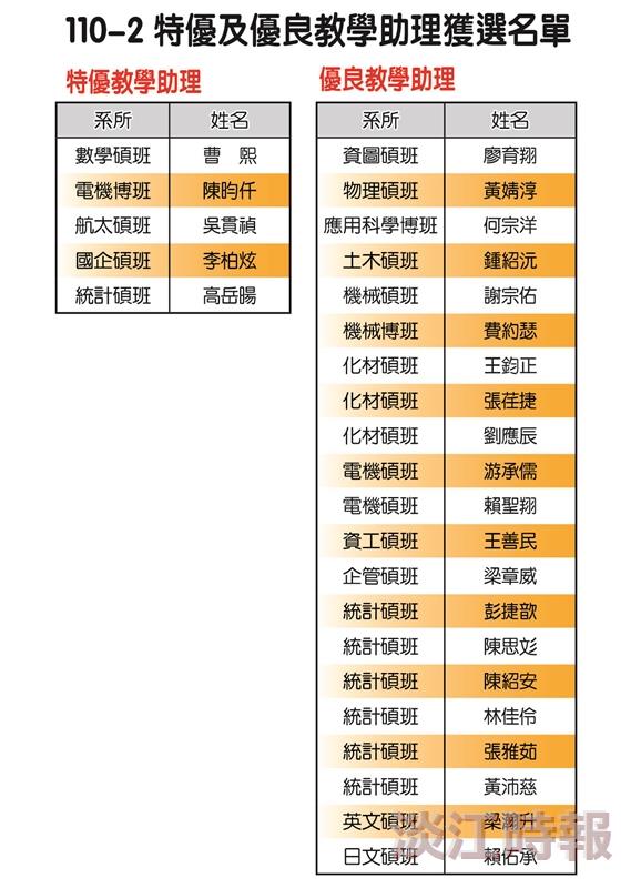 特優及優良教學助理