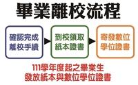 本學年起畢業學生 將獲數位學位證書