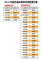 特優及優良教學助理