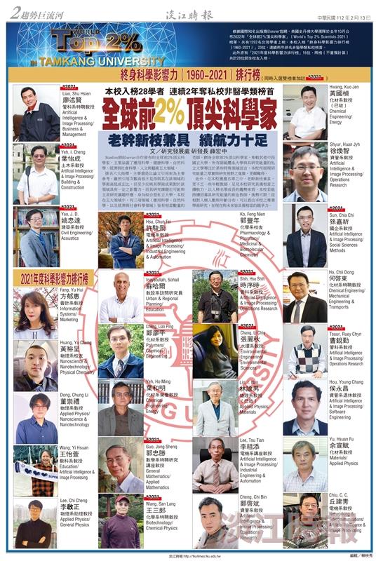 當期時報