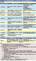 112學年度延攬師資公告