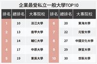 遠見  Cheers最愛 本校重回私校雙榜魁首