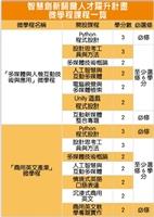 智慧創新微學程