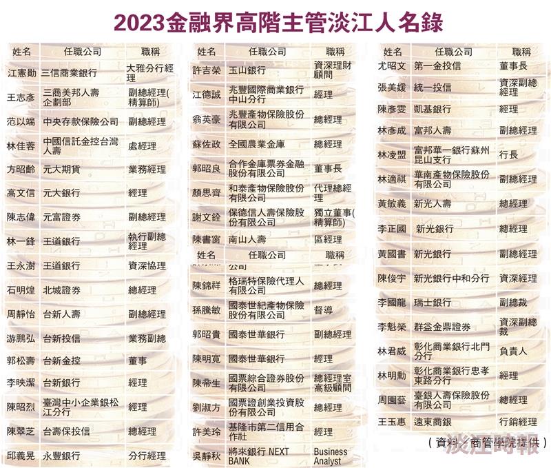 2023  金融界高階主管淡江人名錄