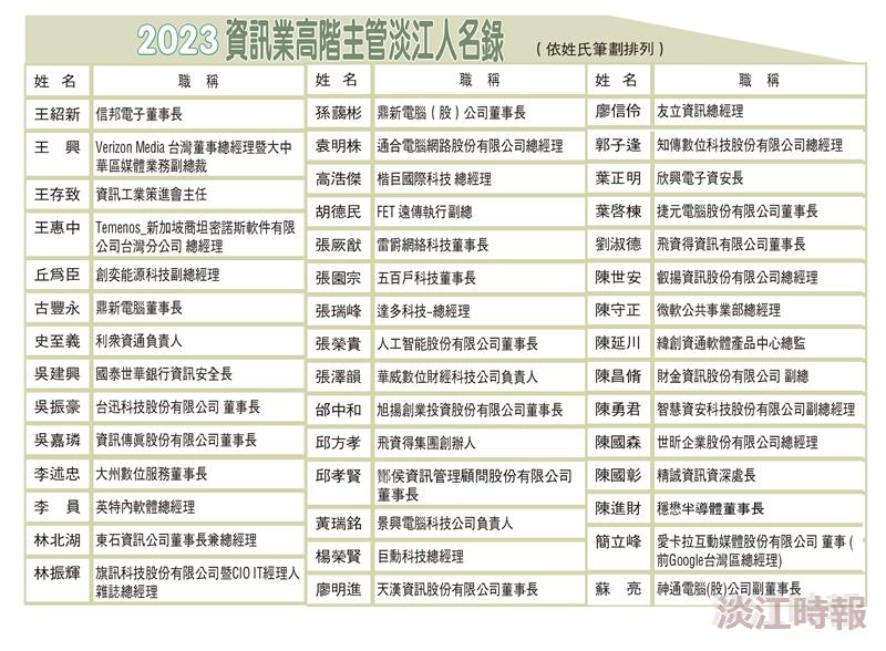 【專題】看見淡江 企業最愛（資訊業校友表現篇）