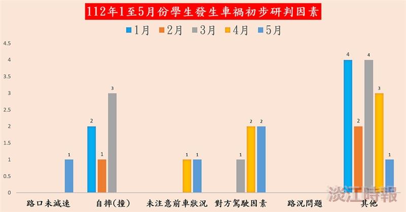 宣導交通安全