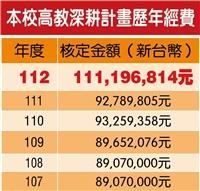 本校高教深耕第二期核定經費破億元 排名進步幅度私校第一