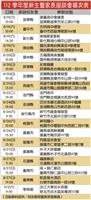 112學年度新生暨家長座談會場次表