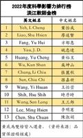 全球前2％頂尖科學家新榜 本校29位學者列名