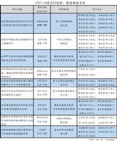 本校抱走AI鬥智賽四分之一獎項 獲獎金240萬