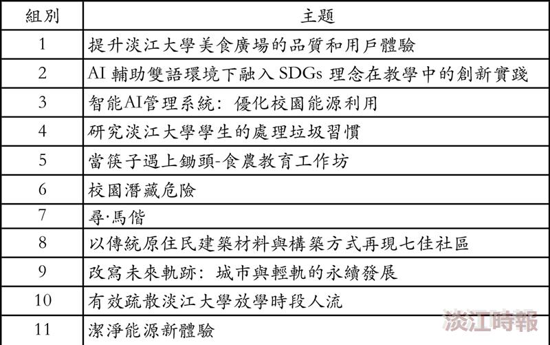 淡江大學生活實驗提案競賽