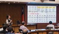 永續報告書啟動會議