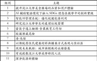 淡江大學生活實驗提案競賽