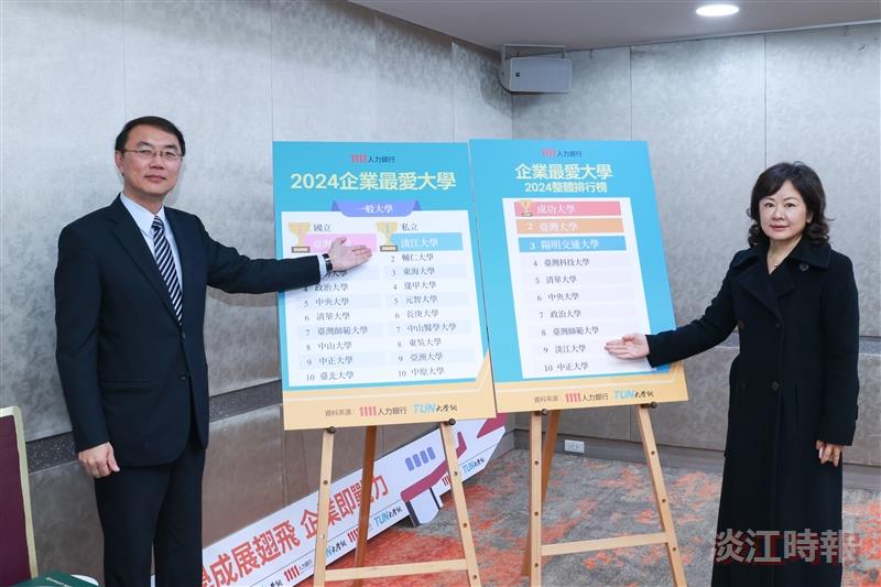 1111人力銀行公布 2024企業最愛私校首選淡江