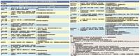 113學年度延攬師資公告