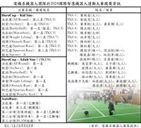 2024國際智慧賽 電機系機器人獲獎資訊