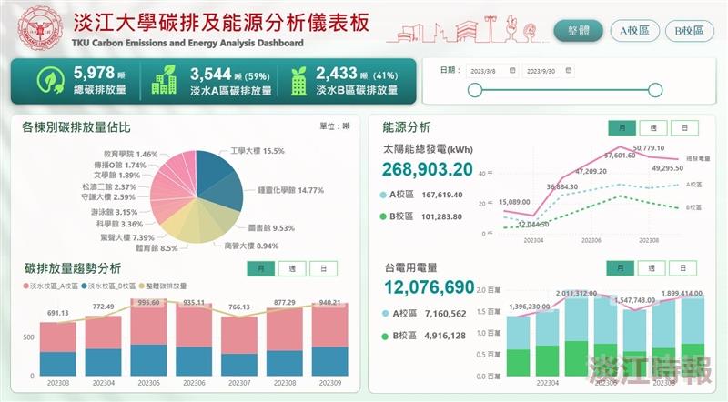 SDGs7入2024THE全球百大