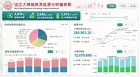 SDGs7入2024THE全球百大