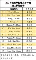 2023年度科學影響力排行榜