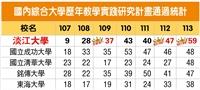 113年教學實踐研究計畫審查結果