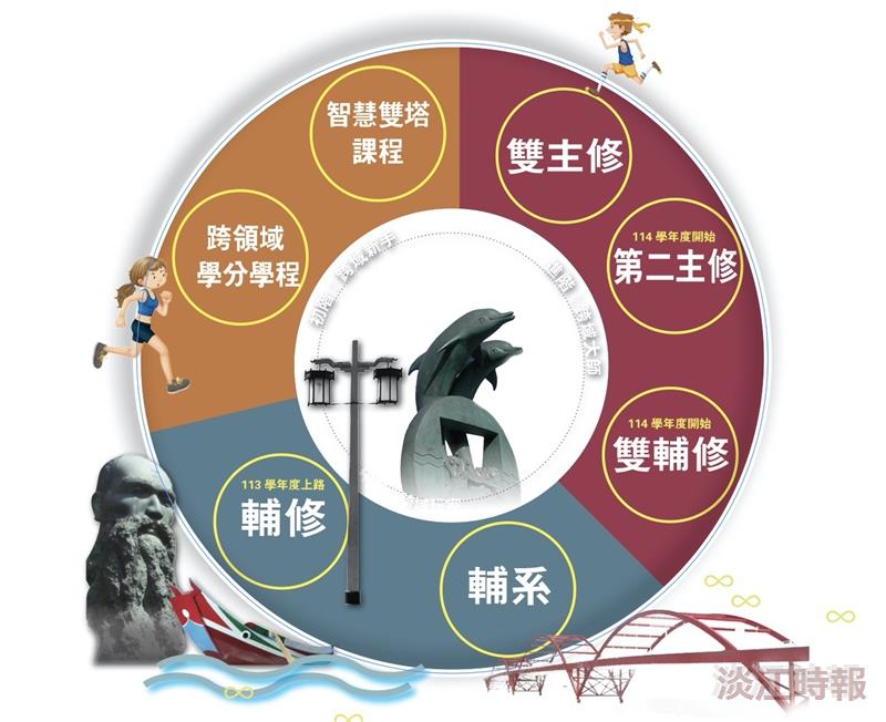 【專題】域見大未來
