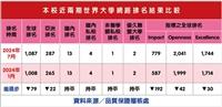 2024年9月世界大學網路排名