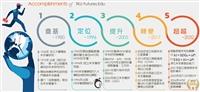 本校通過未來學機構認證