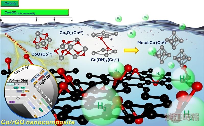 Prof. Cheng-Hao Chuang, along with students Carl Osby M. Mariano and Meng-Xun Tsai, published a collaborative paper in PRX Energy, featuring an illustration of the key principles.