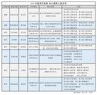 113 AI應用鬥智賽