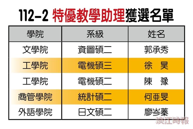 112-2特優教學助理