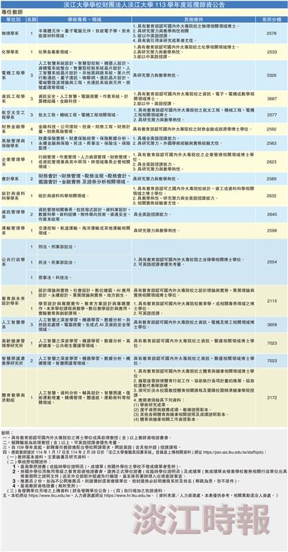 114學年度延攬師資公告