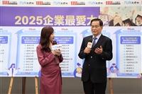 1111人力銀行發布調查  淡江再登企業最愛私校榜首