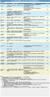 114學年度延攬師資公告