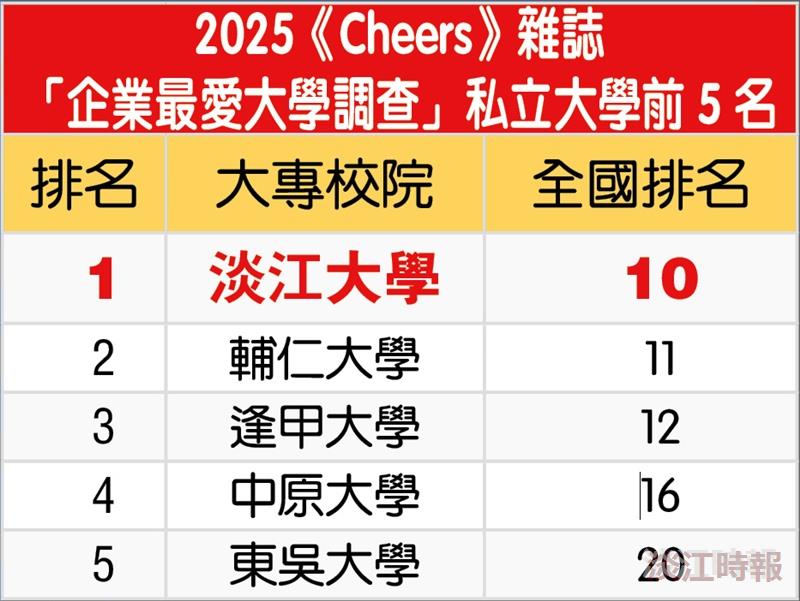 2025Cheersy雜誌企業愛調查結果